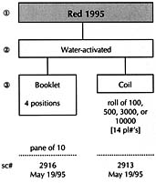 Flow diagram (13k)