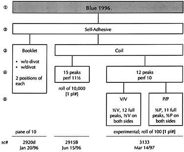 Flow diagram (27k)